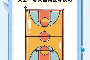  女篮球员如何在比赛中保持自信：提升心理素质的全面指南